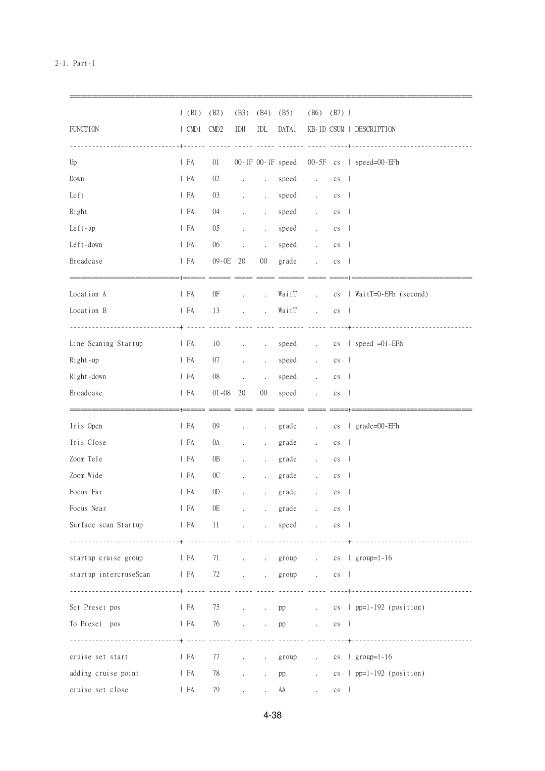 EverFocus EPTZ900 user manual Function 