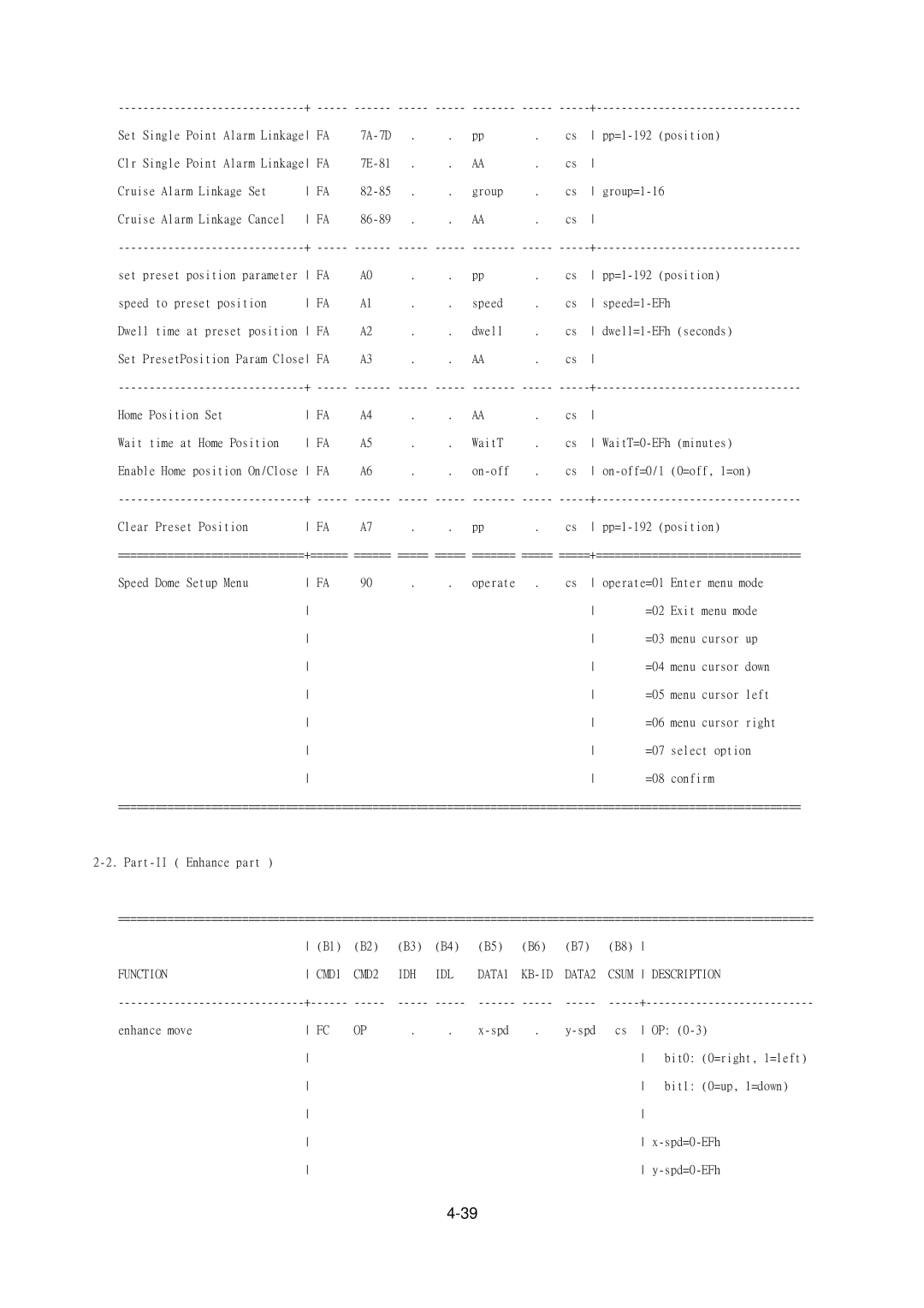 EverFocus EPTZ900 user manual CMD2 IDH IDL DATA1 