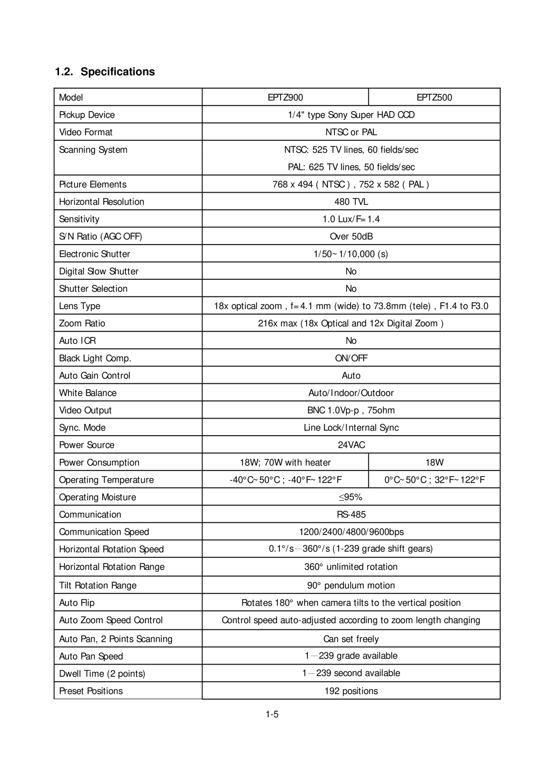 EverFocus user manual EPTZ900 EPTZ500 