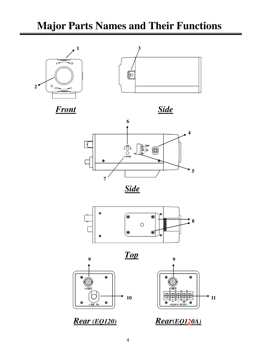 EverFocus EQ120 user manual Major Parts Names and Their Functions 