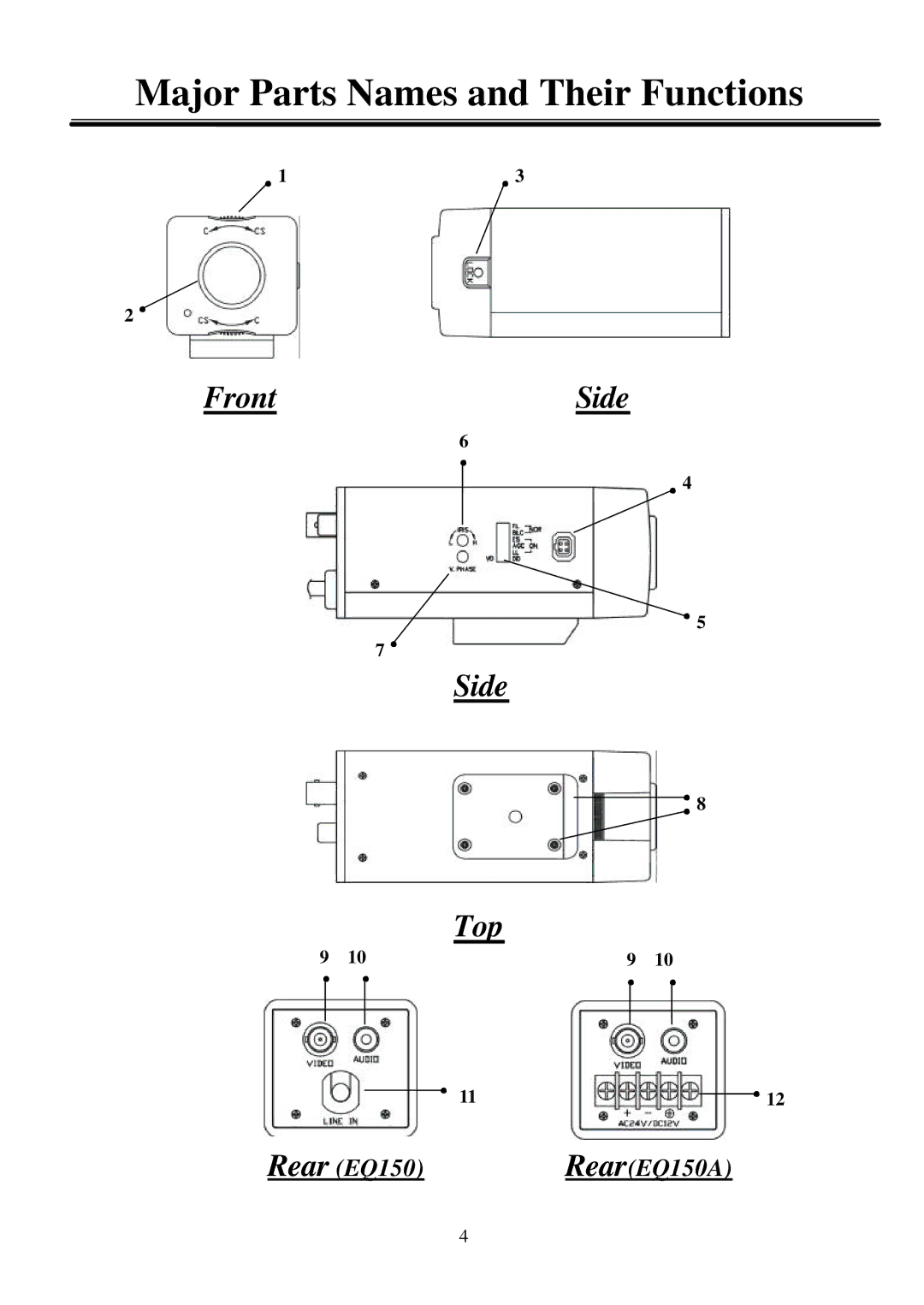 EverFocus EQ150 user manual Major Parts Names and Their Functions 