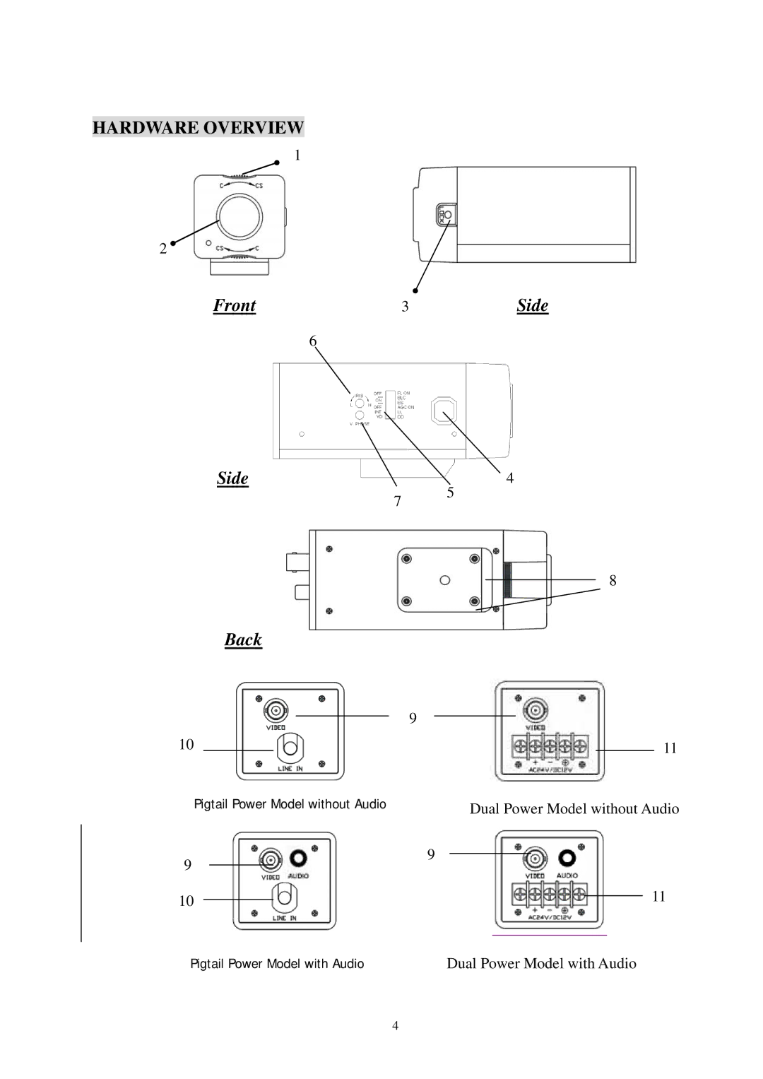 EverFocus Eq250, EQ350 specifications Hardware Overview, Front3Side Back 