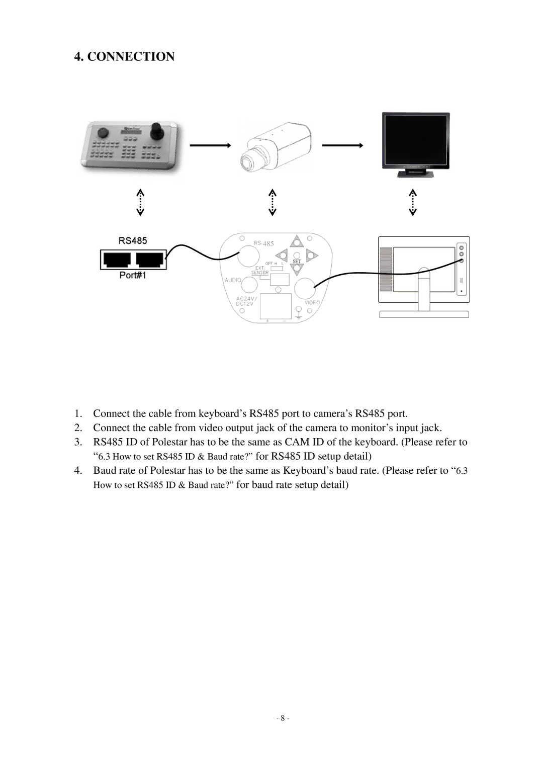 EverFocus EQ550 specifications Connection 