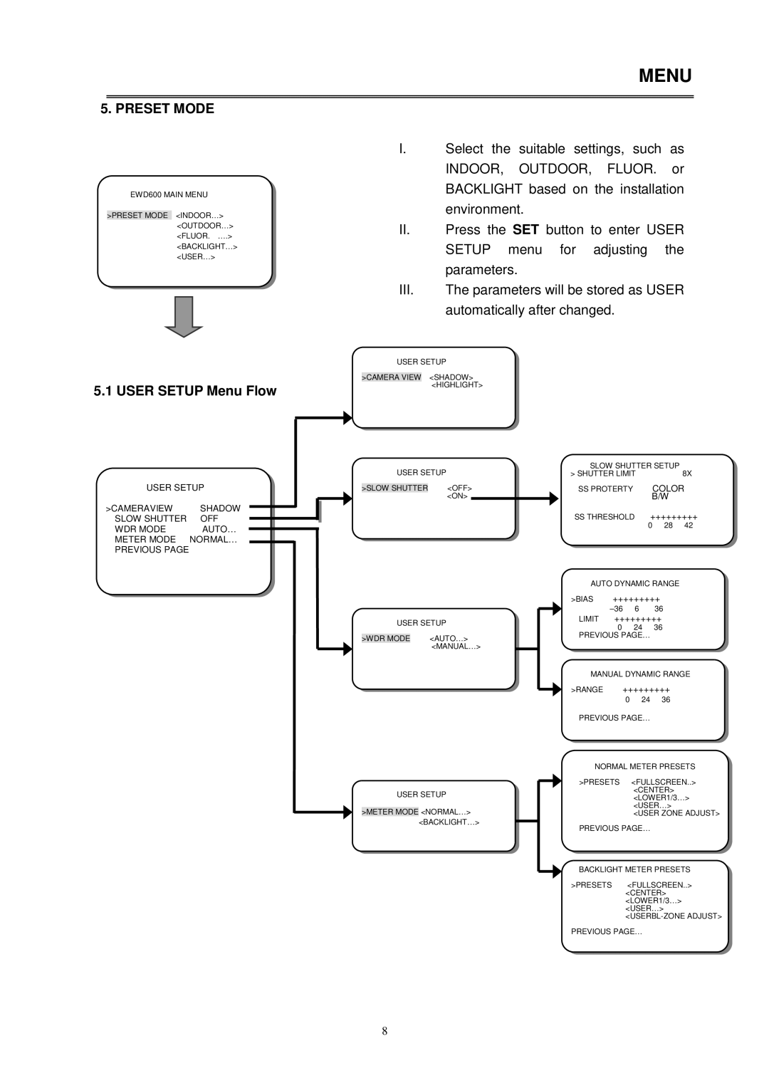 EverFocus EQ600 WDII instruction manual Preset Mode, User Setup Menu Flow 