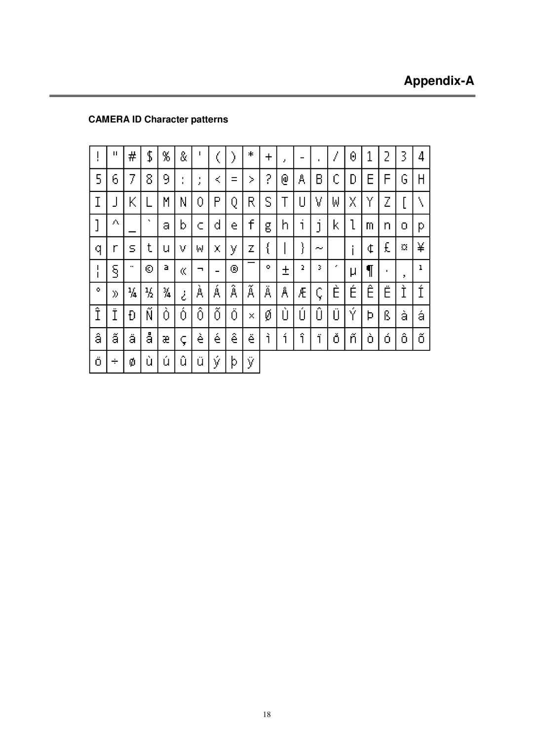 EverFocus EQ600 WDII instruction manual Appendix-A, Camera ID Character patterns 