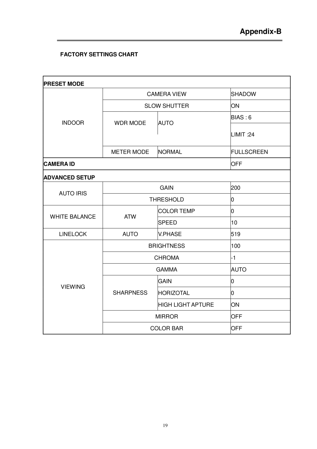 EverFocus EQ600 WDII instruction manual Appendix-B, Factory Settings Chart Preset Mode, Camera ID, Advanced Setup 