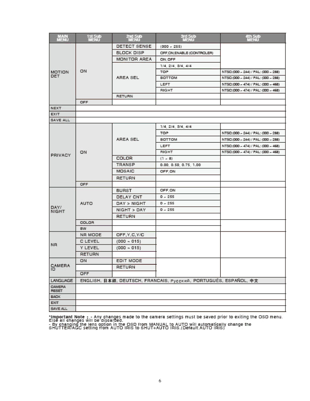 EverFocus EQ700 specifications 