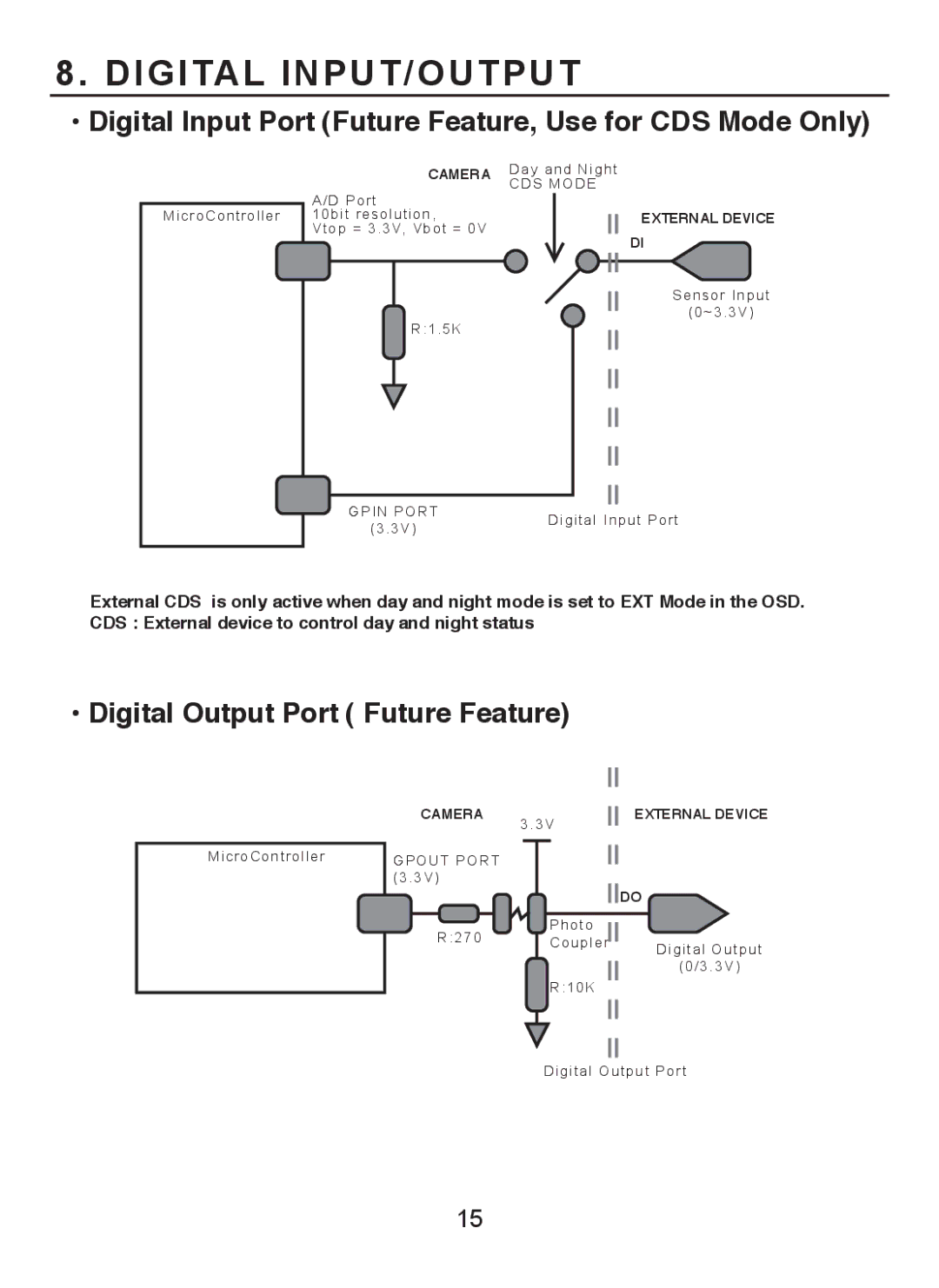 EverFocus EQH5000 operation manual Digital INPUT/OUTPUT, Digital Input Port Future Feature, Use for CDS Mode Only 