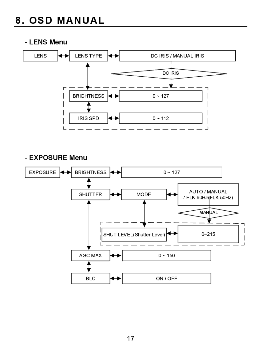 EverFocus EQH5000 operation manual Lens Menu 