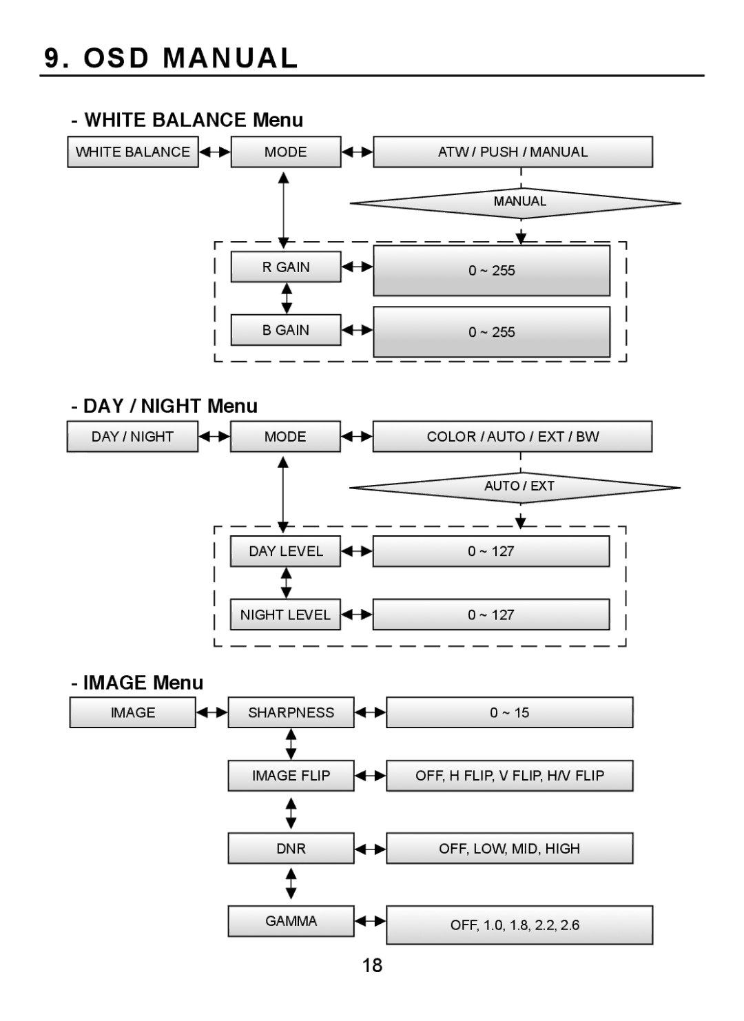 EverFocus EQH5000 operation manual White Balance Menu 