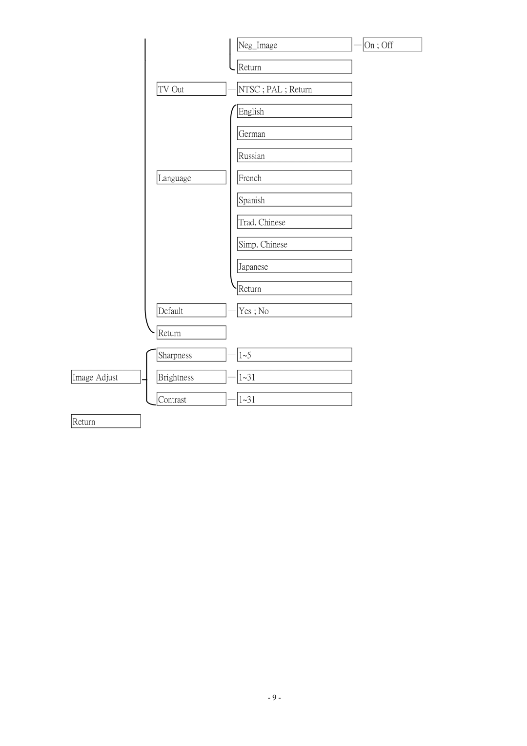 EverFocus EQH5200 specifications 