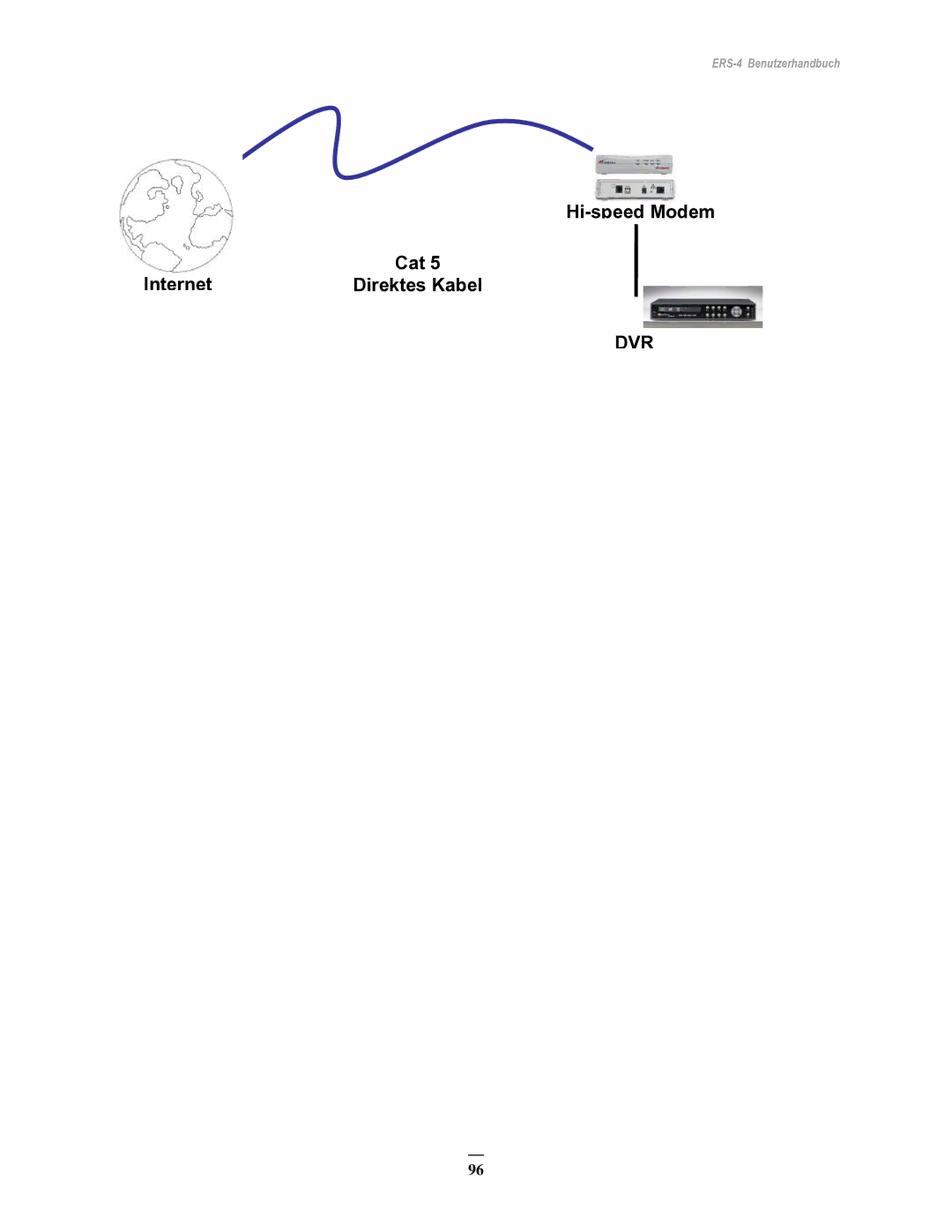 EverFocus ERS-4 manual Hi-speed Modem Internet Cat Direktes Kabel, Dvr 