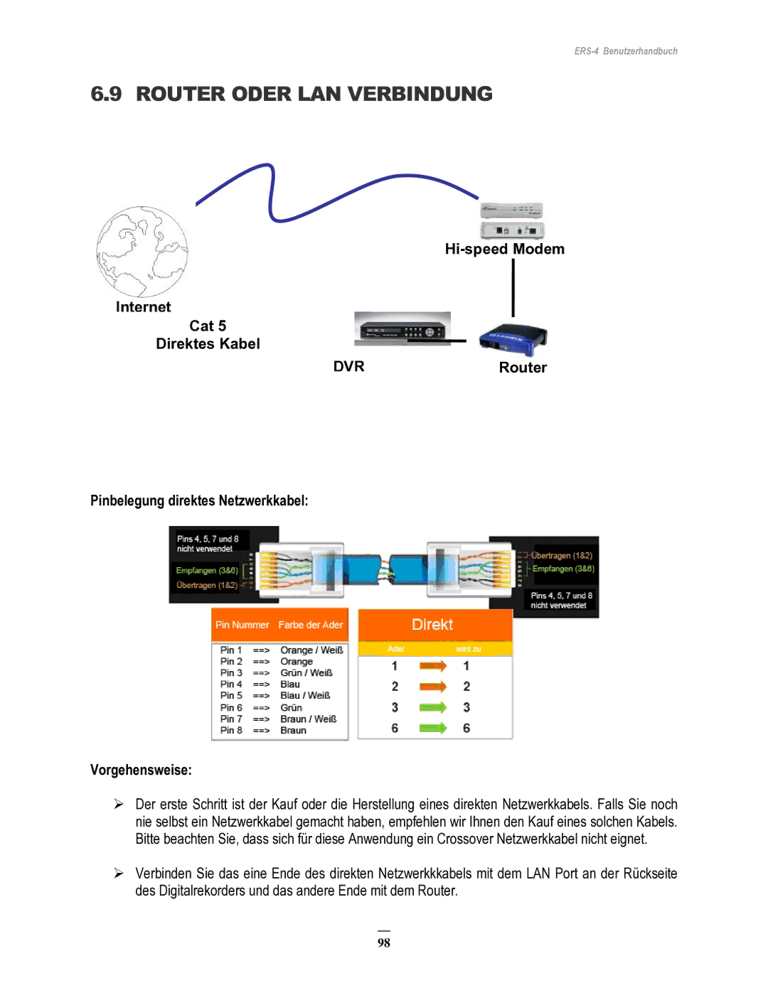 EverFocus ERS-4 manual Router Oder LAN Verbindung 