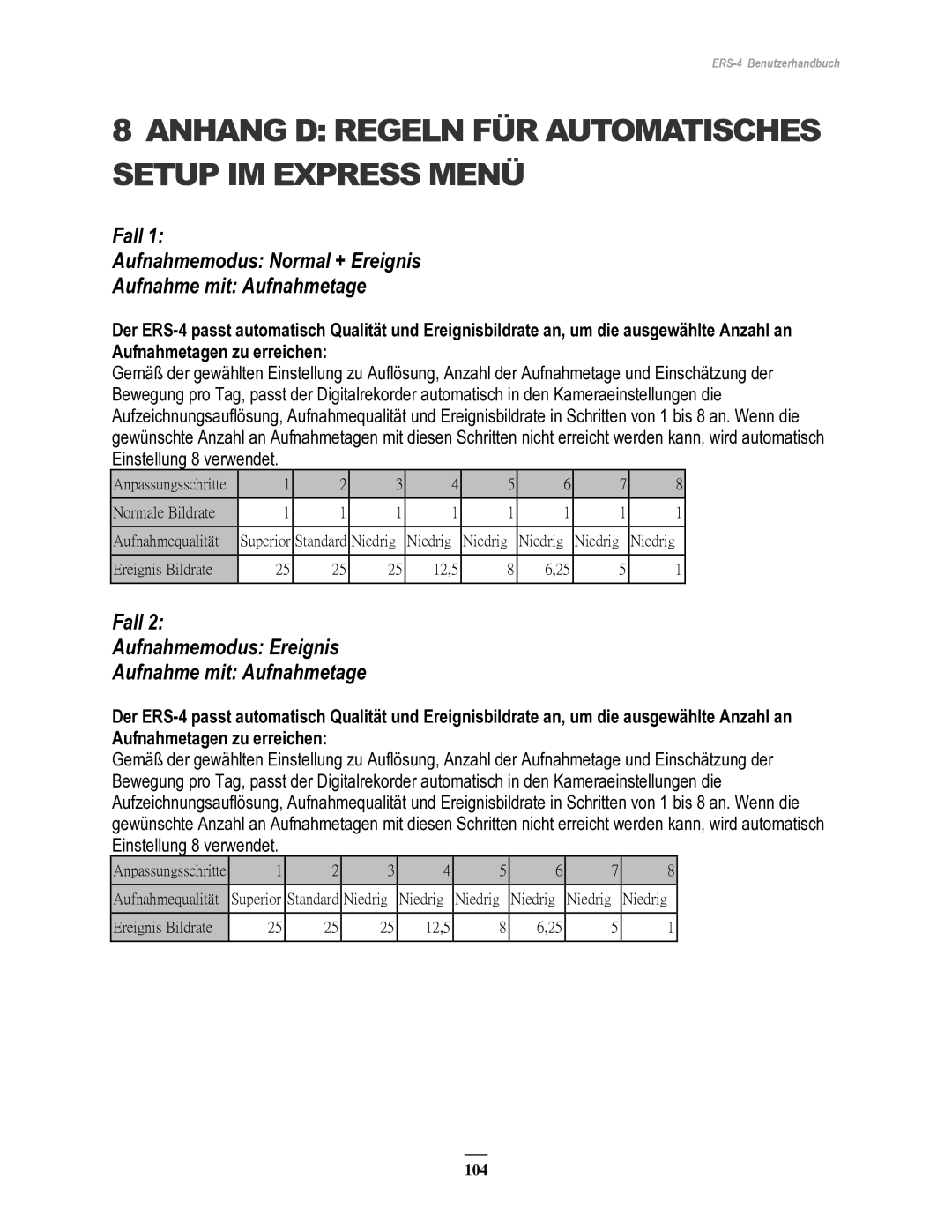 EverFocus ERS-4 manual Anhang D Regeln FÜR Automatisches Setup IM Express Menü 