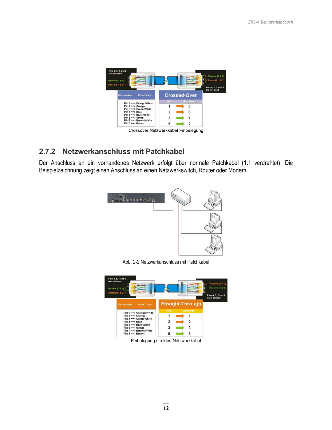 EverFocus ERS-4 manual Netzwerkanschluss mit Patchkabel 