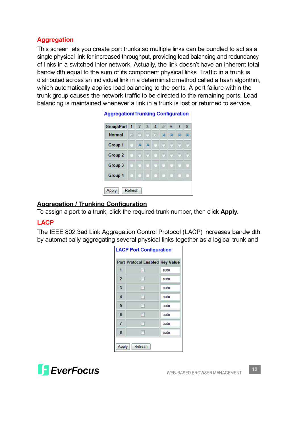 EverFocus ESM308T000D user manual Aggregation / Trunking Configuration 