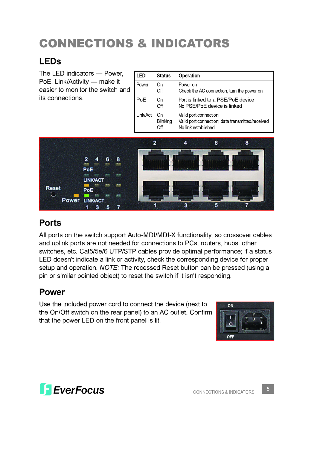 EverFocus ESM308T000D user manual Connections & Indicators, LEDs 