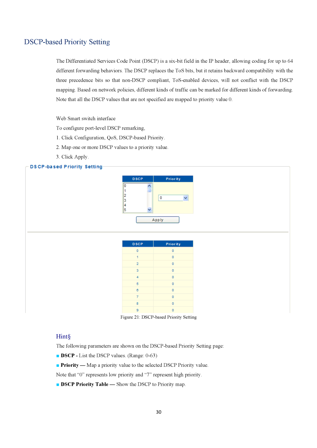 EverFocus ESM316T002R user manual DSCP-based Priority Setting 