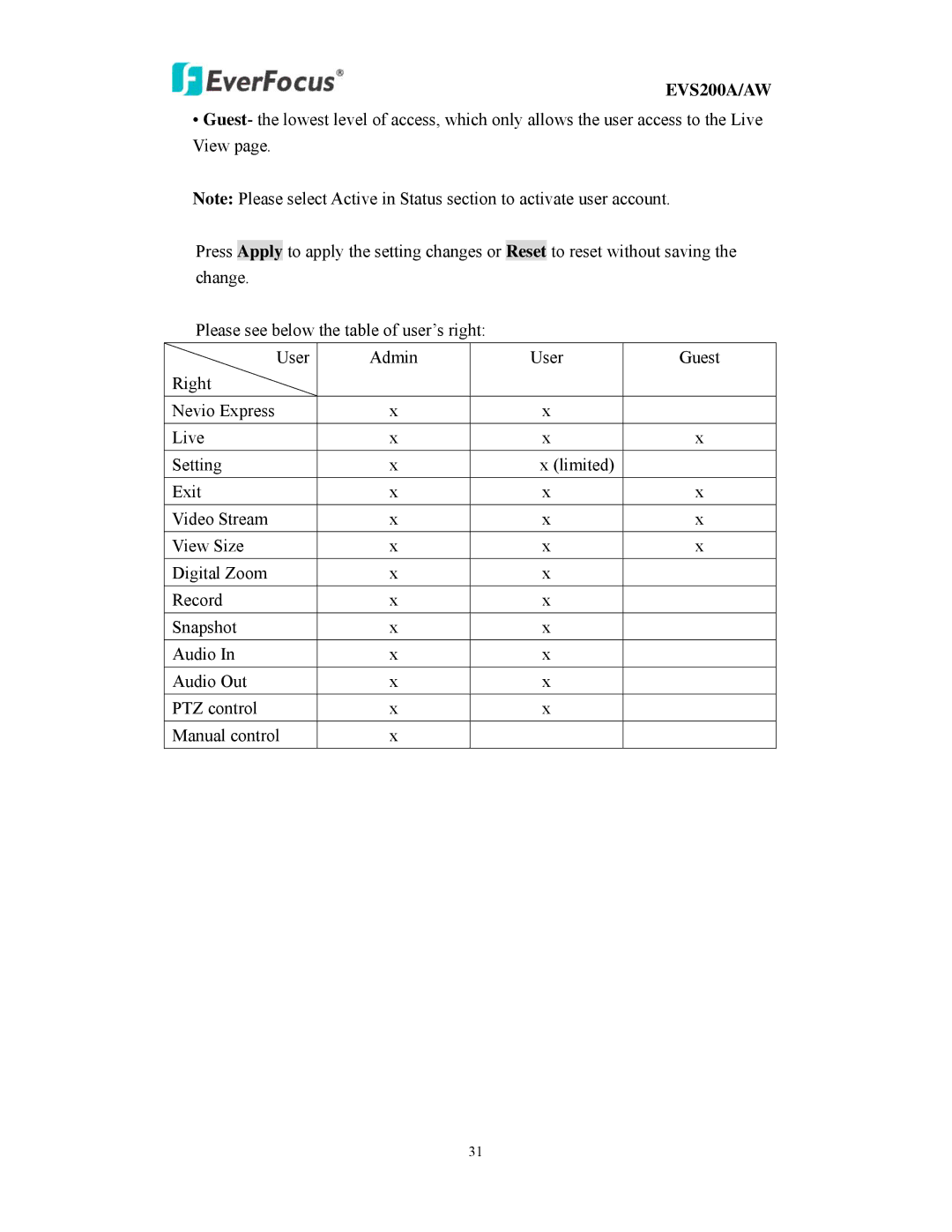 EverFocus EVS200A/AW user manual 