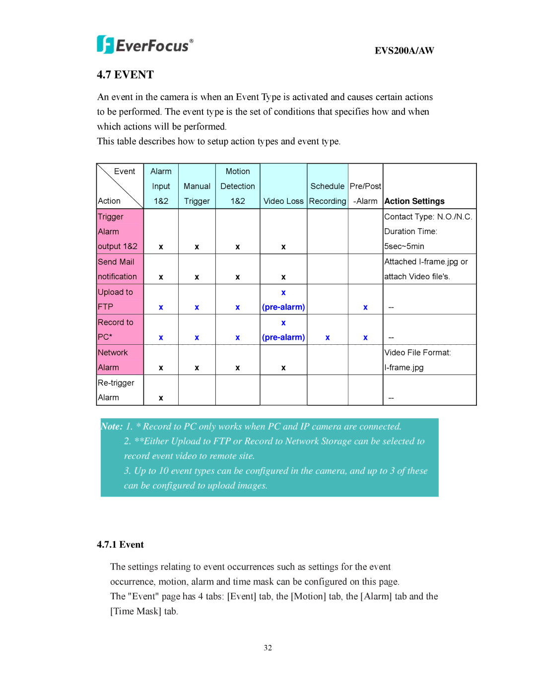 EverFocus EVS200A/AW user manual Event 