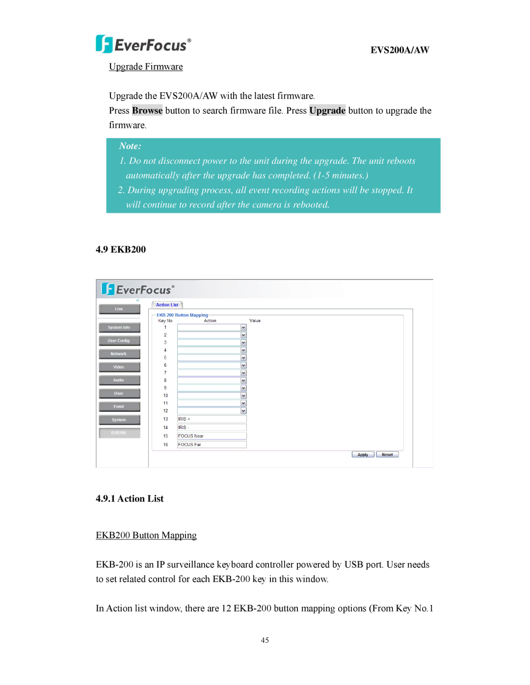 EverFocus EVS200A/AW user manual EKB200 Action List 