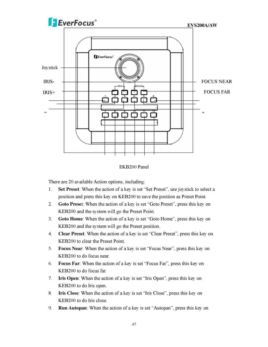 EverFocus EVS200A/AW user manual Iris IRIS+ 