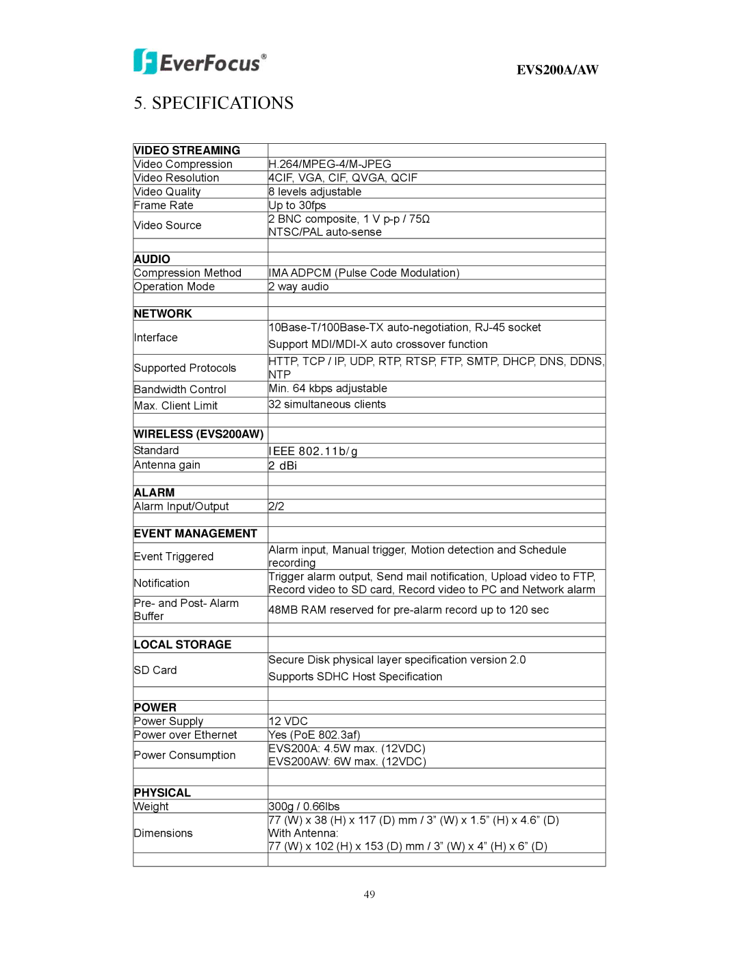 EverFocus EVS200A/AW user manual Specifications 