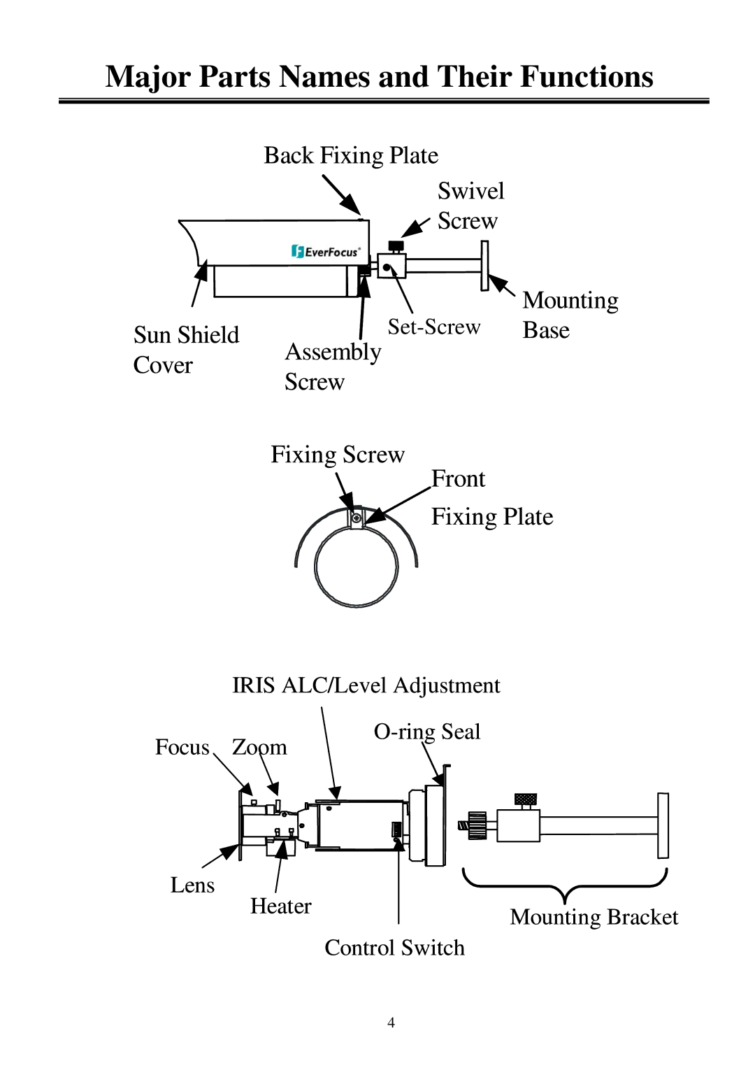 EverFocus EZ180 user manual Major Parts Names and Their Functions 