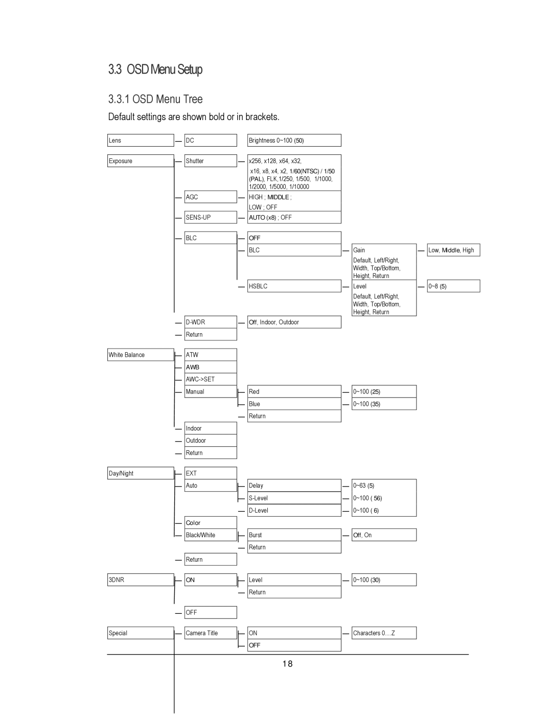 EverFocus EZ610 manual OSD Menu Setup, OSD Menu Tree 