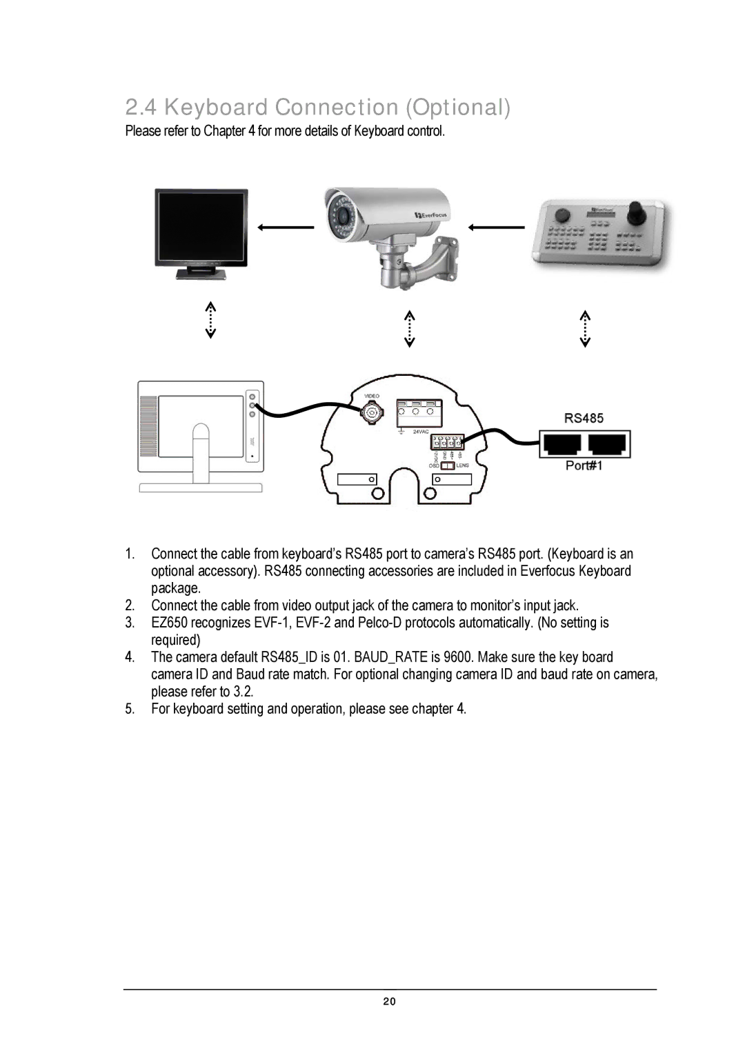 EverFocus EZ650 manual Keyboard Connection Optional 