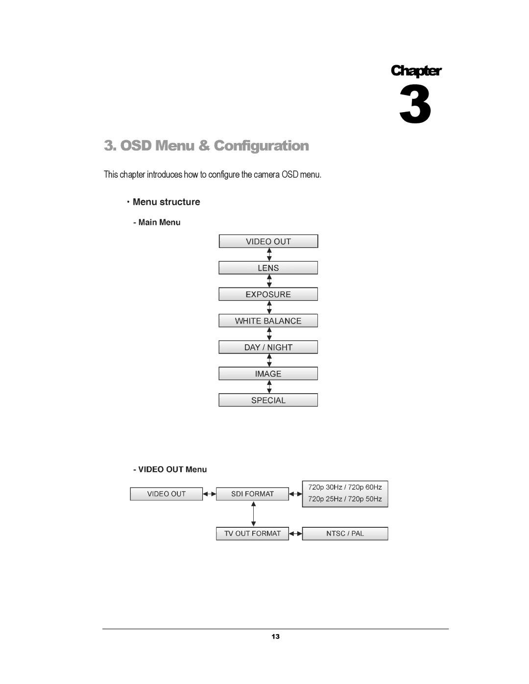 EverFocus EZH5040 manual OSD Menu & Configuration 