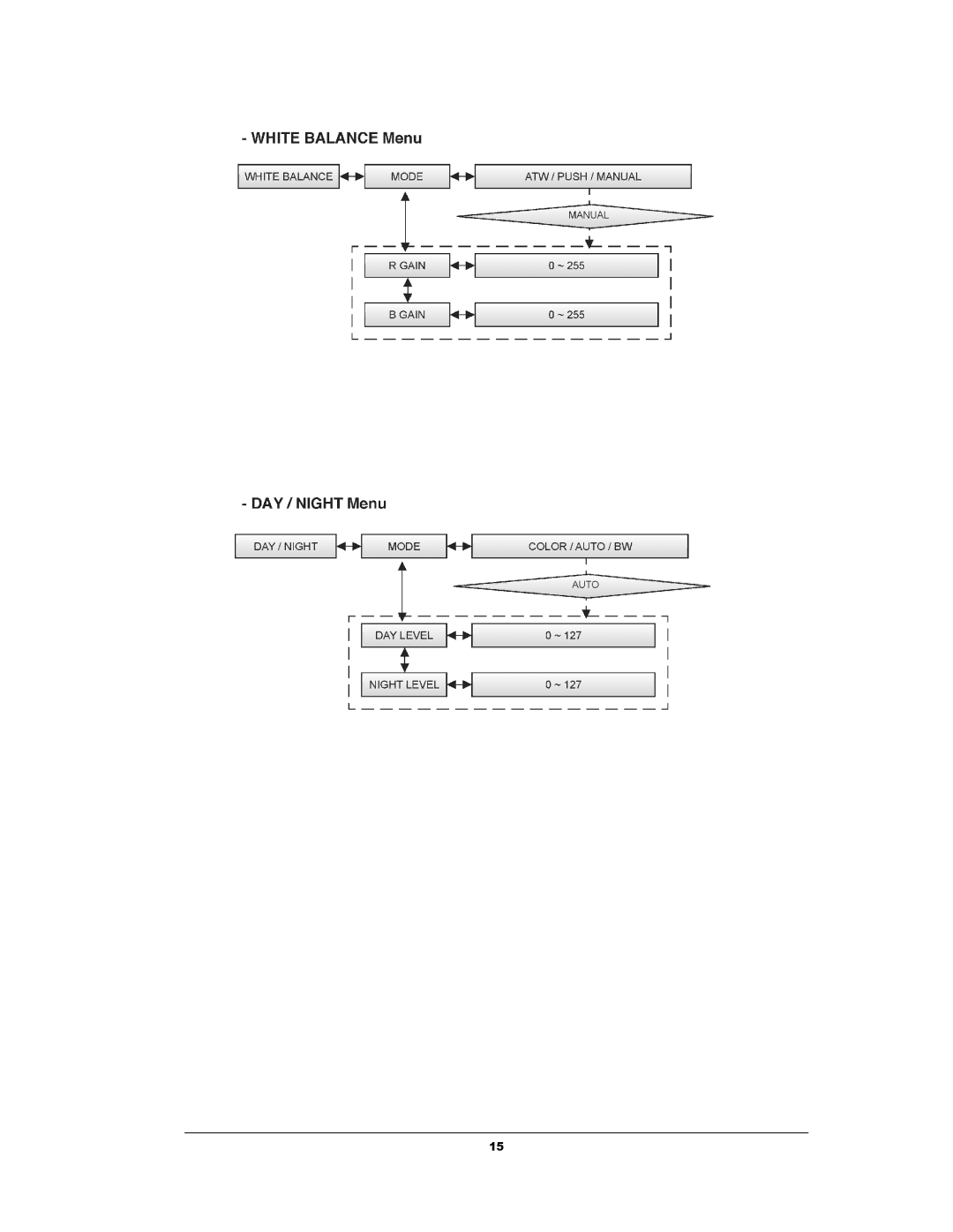 EverFocus EZH5040 manual 