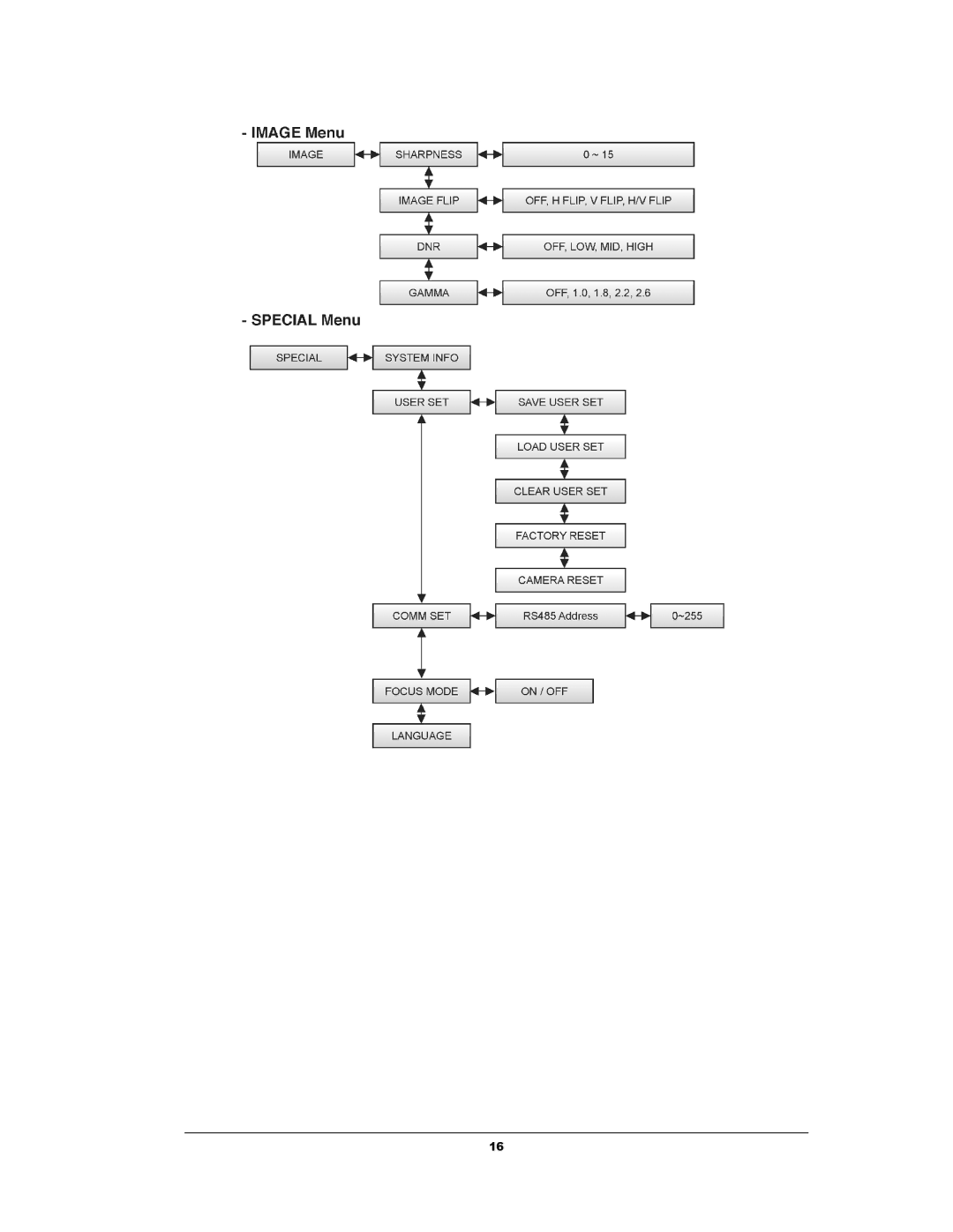 EverFocus EZH5040 manual 