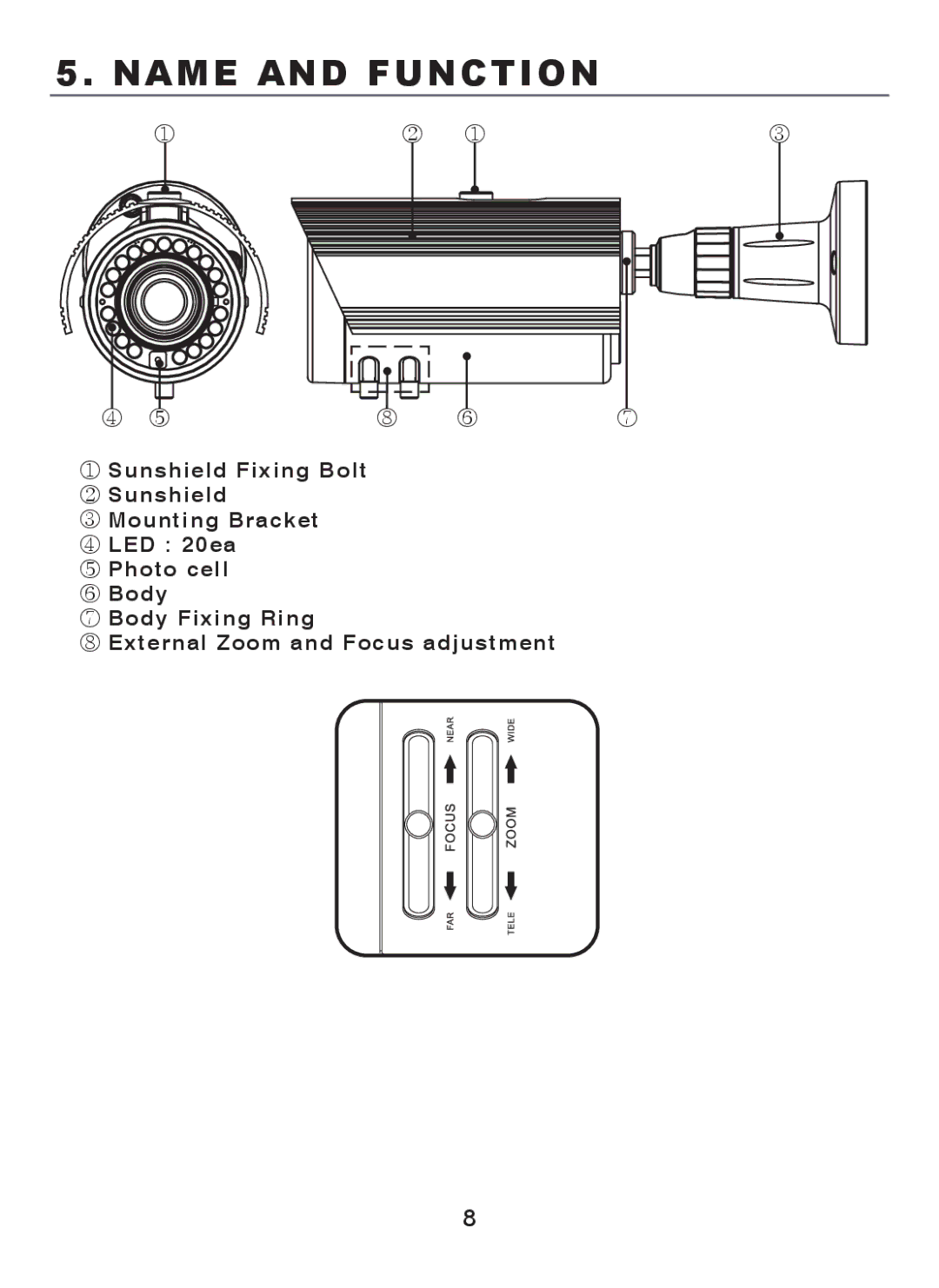 EverFocus M107-N501-001 operation manual Name and Function 