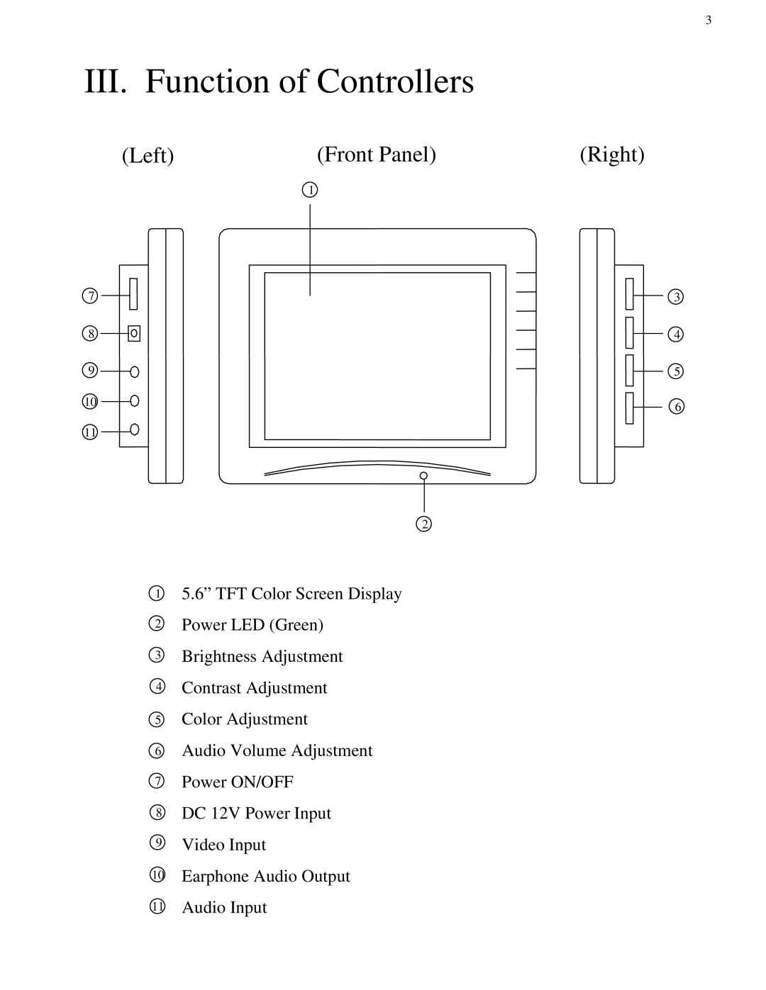 EverFocus MEN2G00200 user manual III. Function of Controllers, Left Front Panel Right 