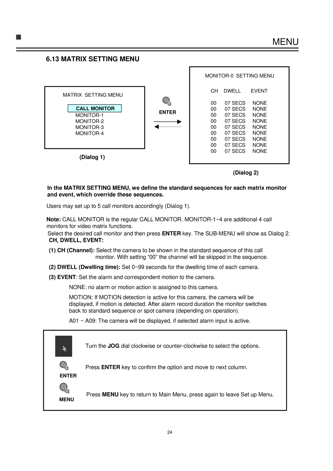 EverFocus TP-S1016DR, TP-S1 0 9DR manual Matrix Setting Menu, Dialog, CH, DWELL, Event 