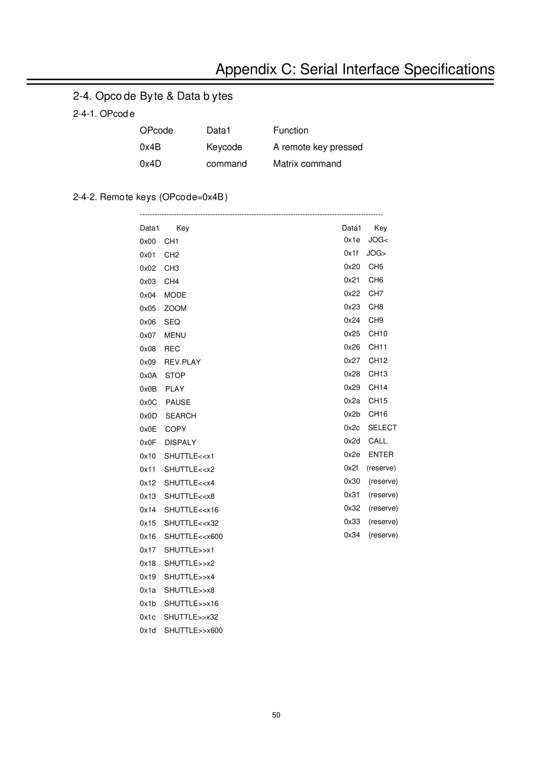 EverFocus TP-S1016DR, TP-S1 0 9DR manual Opcode Byte & Data bytes, Remote keys OPcode=0x4B 