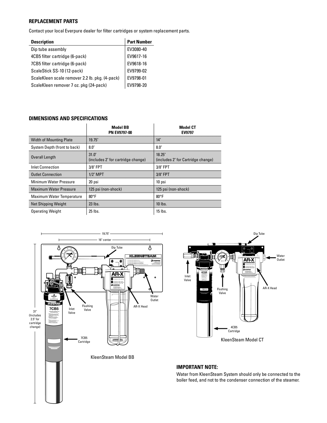 Everpure CT, BB warranty Replacement Parts, Dimensions and Specifications, Important Note 