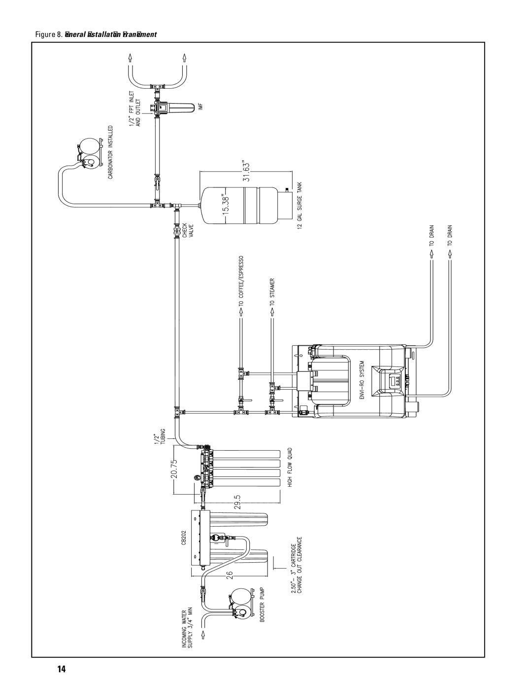 Everpure ENVI-RO installation and operation guide General Installation Arrangement 