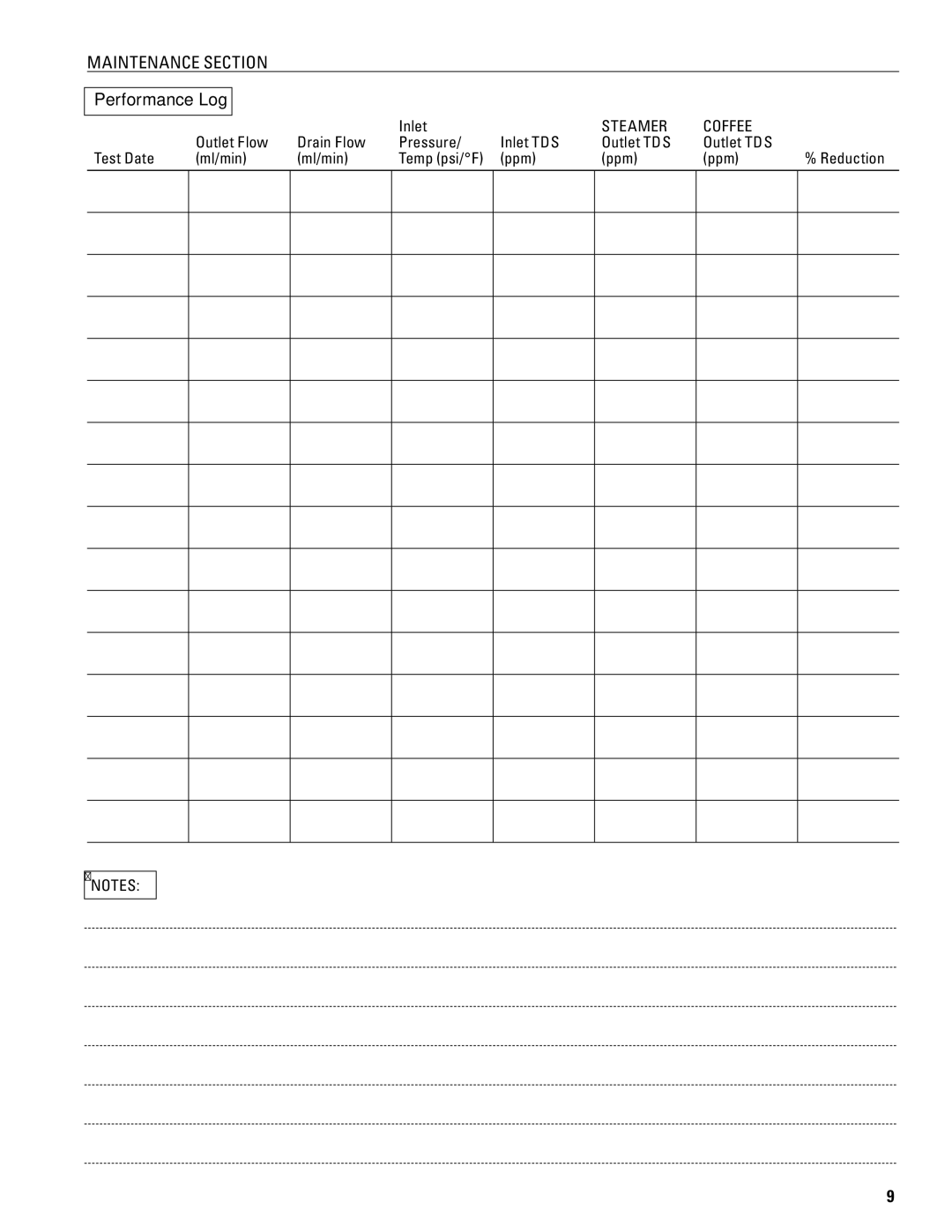 Everpure ENVI-RO installation and operation guide Maintenance section Performance Log, Inlet, Ppm Reduction 