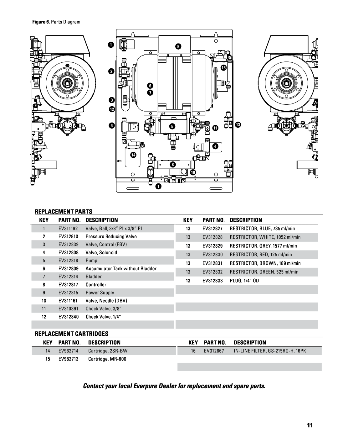 Everpure ENVI-RO Contact your local Everpure Dealer for replacement and spare parts, Replacement Parts, Parts Diagram 