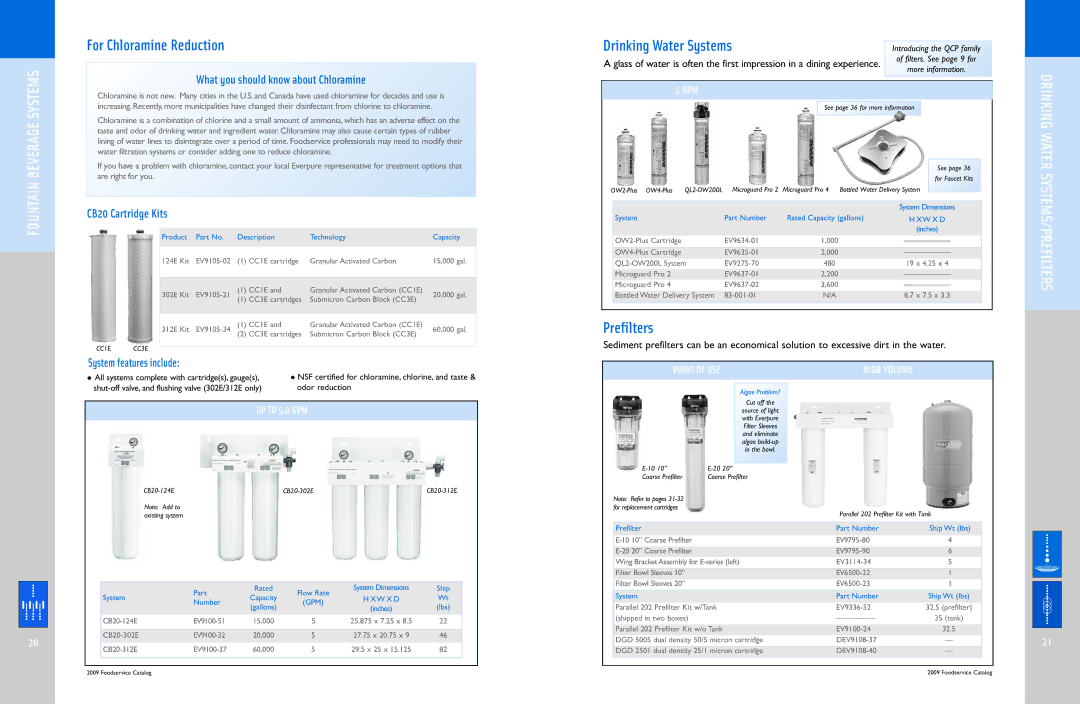 Everpure QC7I Single-MH2, QL3-BH2 manual Beverage, Fountain, For Chloramine Reduction, Prefilters 