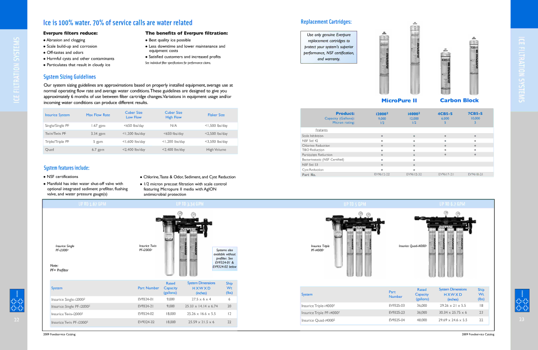 Everpure QL3-BH2, QC7I Single-MH2 manual Ice is 100% water % of service calls are water related, UP to 5 GPM 