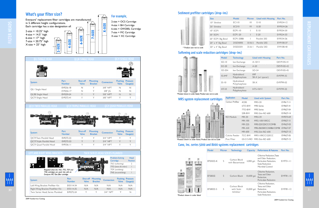 Everpure QL3-BH2, QC7I Single-MH2 manual Filter Heads, What’s your filter size?, For example, QL1 Single Head 