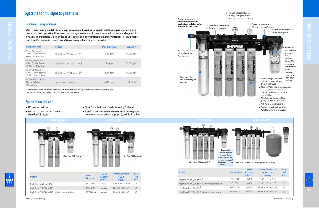 Everpure QC7I Single-MH2, QL3-BH2 manual Combination Systems, Systems for multiple applications, System sizing guidelines 