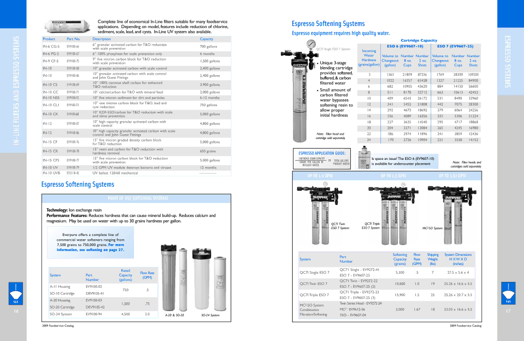 Everpure QC7I Single-MH2, QL3-BH2 manual Espresso Systems, Espresso Softening Systems, Point of USE Softening Systems 