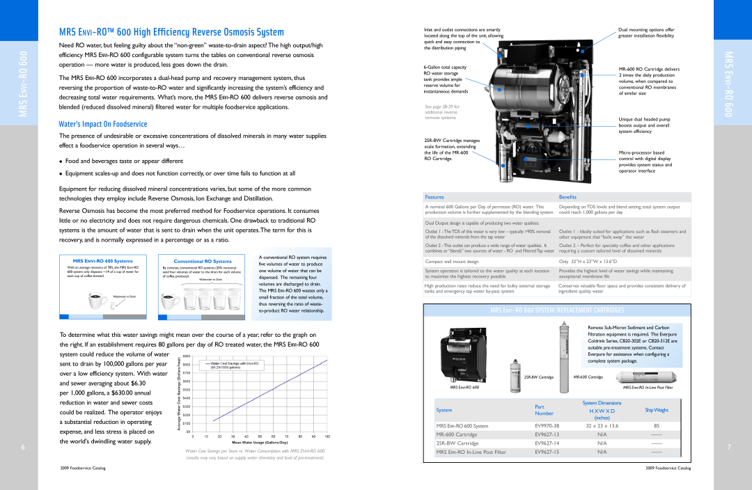 Everpure QL3-BH2 manual Mrs Envi-Ro, MRS ENVI-RO 600 High Efficiency Reverse Osmosis System, Water’s Impact On Foodservice 