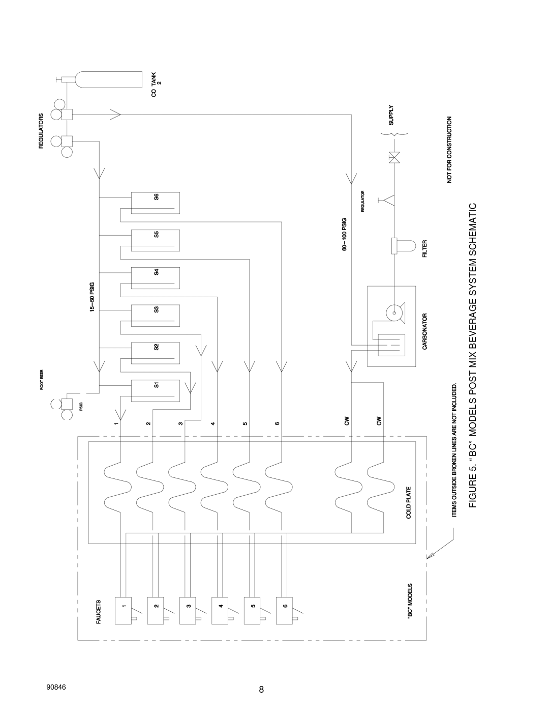 Everpure SID650A, 80 manual BC Models Post MIX Beverage System Schematic 