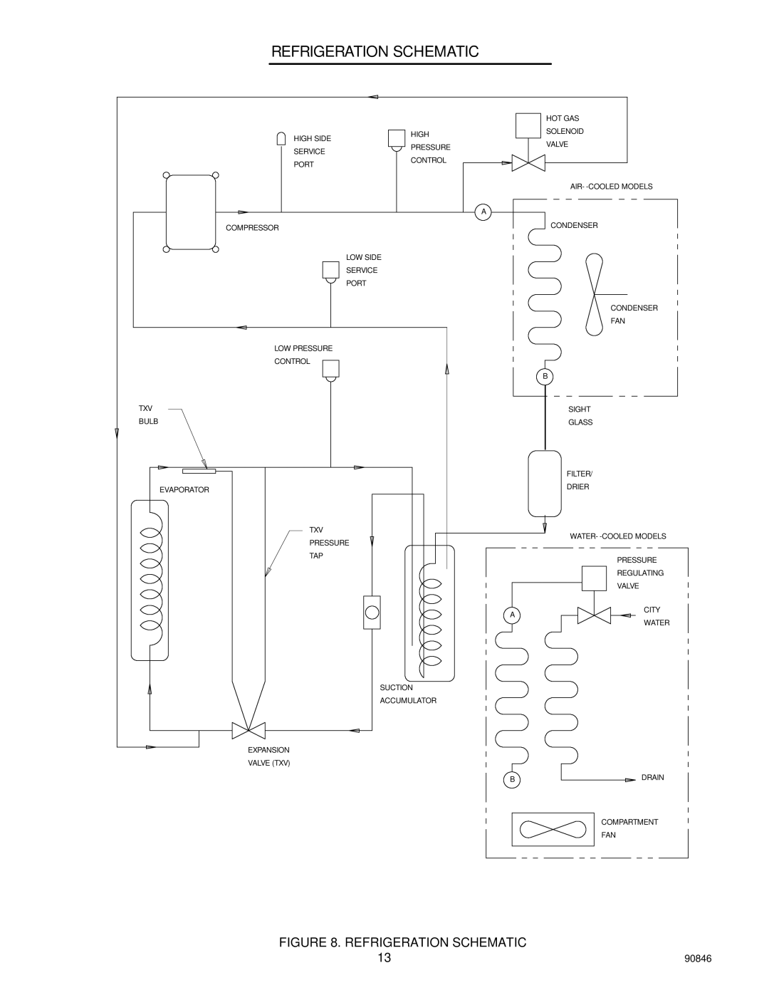 Everpure 80, SID650A manual Refrigeration Schematic 