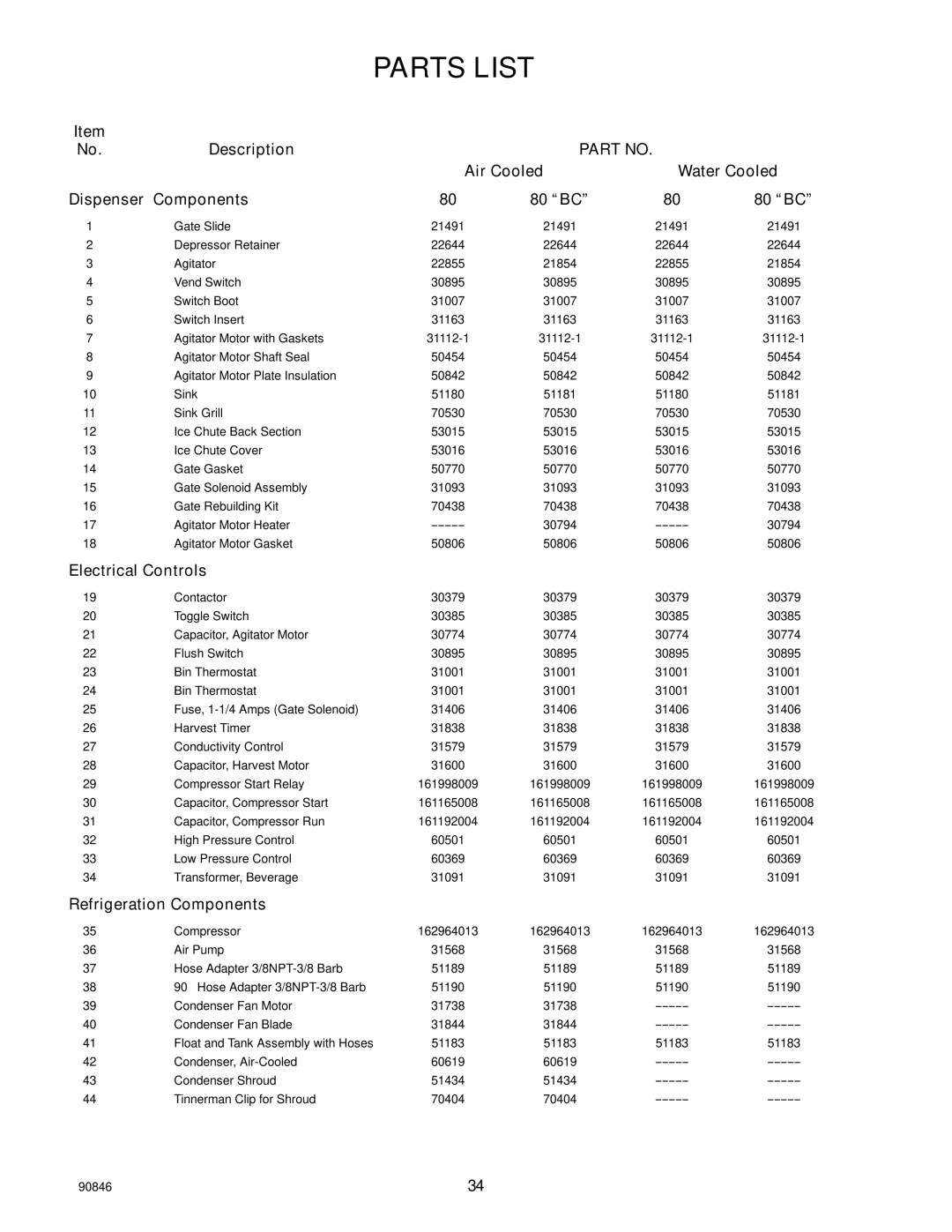 Everpure SID650A, 80 manual Parts List, Electrical Controls, Refrigeration Components 